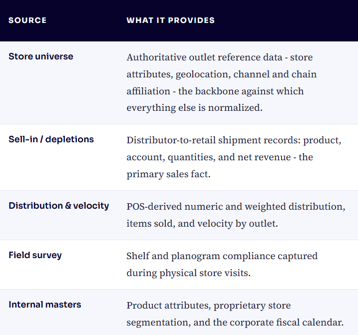 Five Providers, Five Formats, Zero Shared Truth